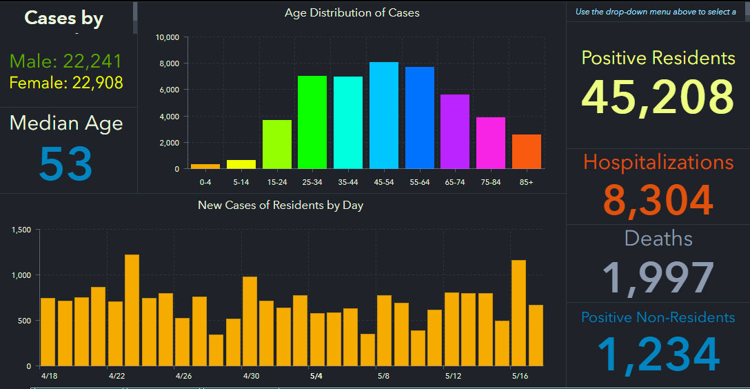 doh-chart-state-5-18-am.jpg